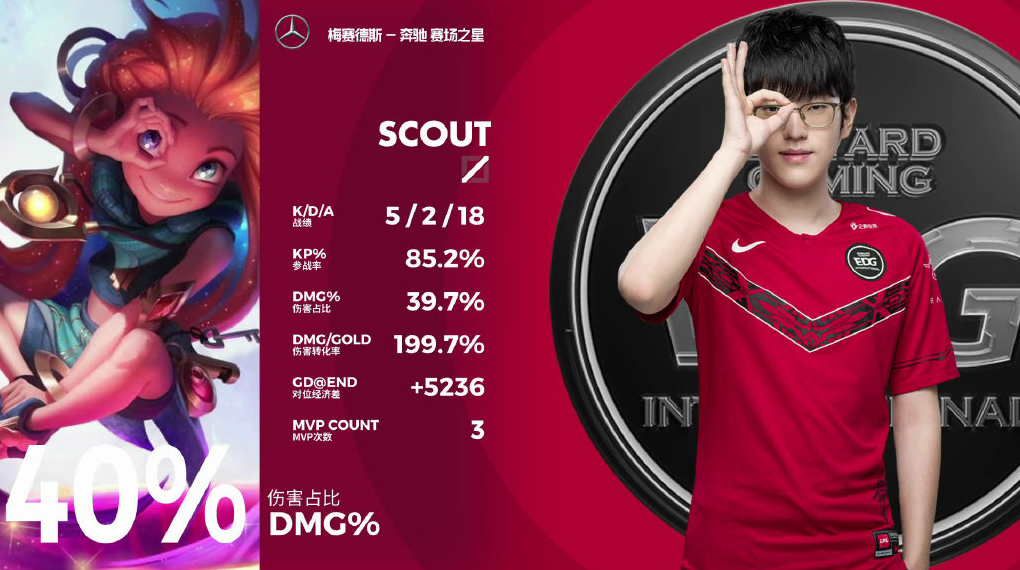 包含官方：Scout赛程全在这的词条
